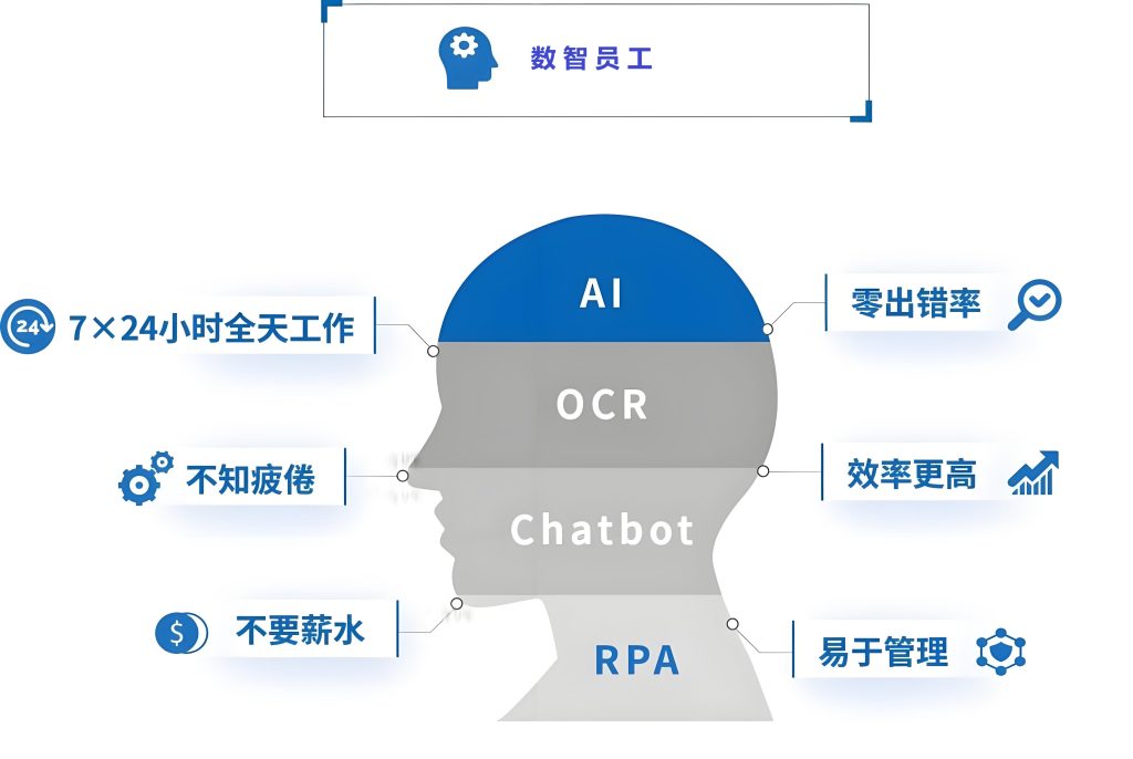 数智员工是什么