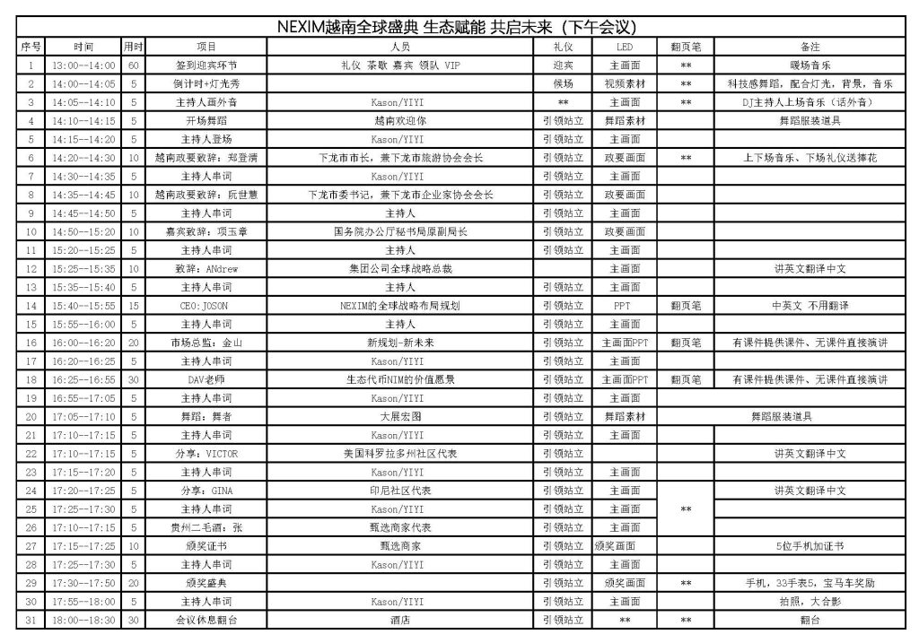 图片[2]-Nexim耐克森全球盛典在越南圆满举行