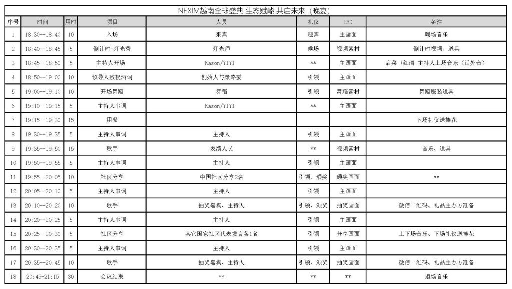 图片[3]-Nexim耐克森全球盛典在越南圆满举行