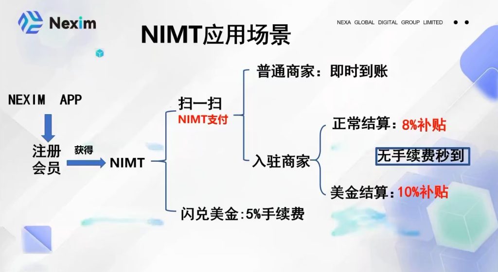 图片[2]-Nexim数字银行又赚米了